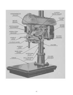 Walker Turner 1100 Series 20 Inch Drill Press Manual  