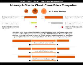 Norton 850 MK3  MKIII Starting / Starter Upgrade Kit  