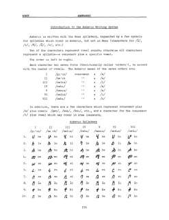 Learn to Speak AMHARIC BASIC LANGUAGE COURSE /PDF CD  
