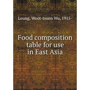   table for use in East Asia Woot tsuen Wu, 1915  Leung Books