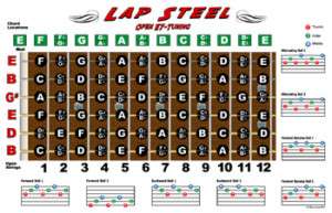 Lap Steel Guitar Fretboard Chart Poster E7 Tuning Notes  