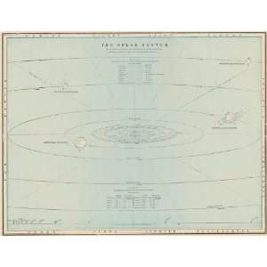  Cram 1899 Antique Map of the Solar System