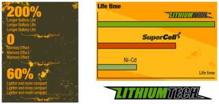 LithiumTech technology triples the life expectancy of a battery. View 