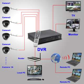 16 Channel DVR security system featuring cutting edge dual stream 
